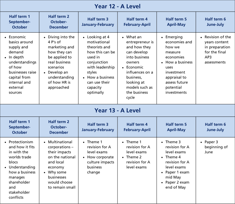 Curriculum termly tables (A4) (1)